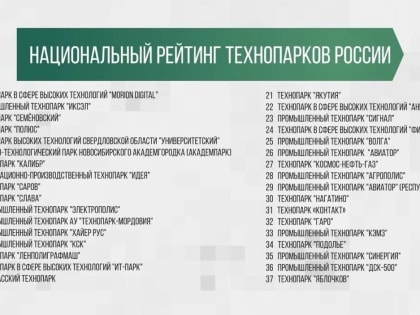 Великолукские технопарки входят в национальный рейтинг