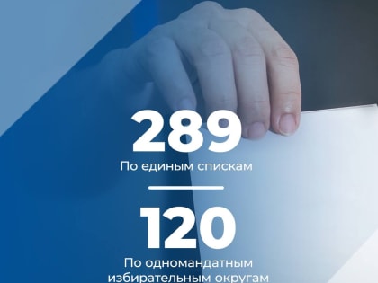 409 кандидатов зарегистрировали на выборы в органы местного самоуправления в Псковской области
