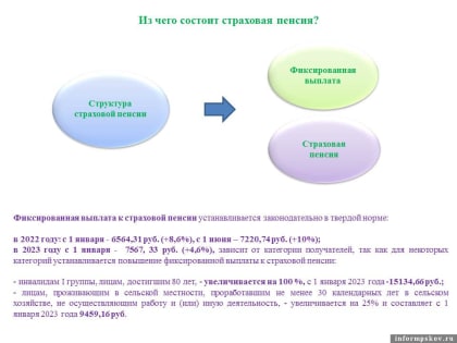 Из чего состоит страховая пенсия по старости, объяснила Елена Бибикова