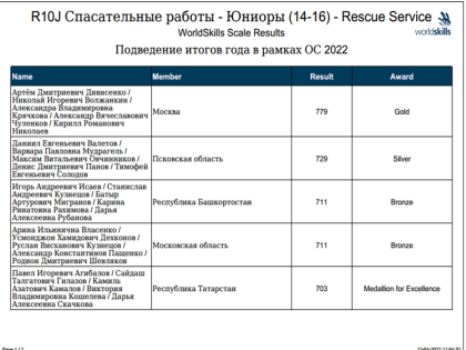 Поздравляем призеров