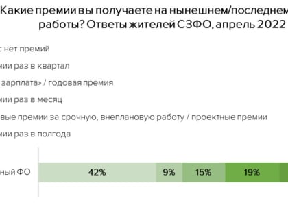 Почти 20% жителей СЗФО столкнулись с задержкой зарплаты в 2022 году