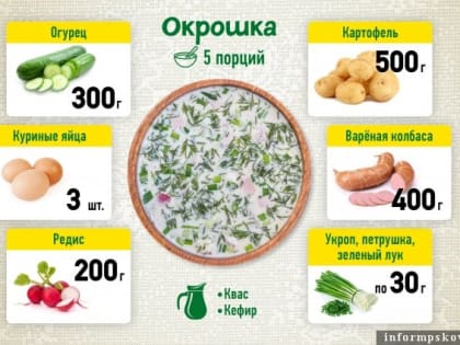 Среднюю стоимость окрошки назвали псковичам