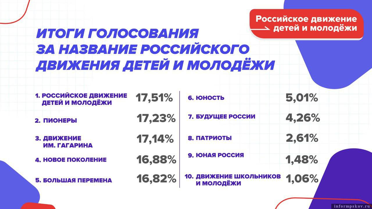 Дети россии голосовать