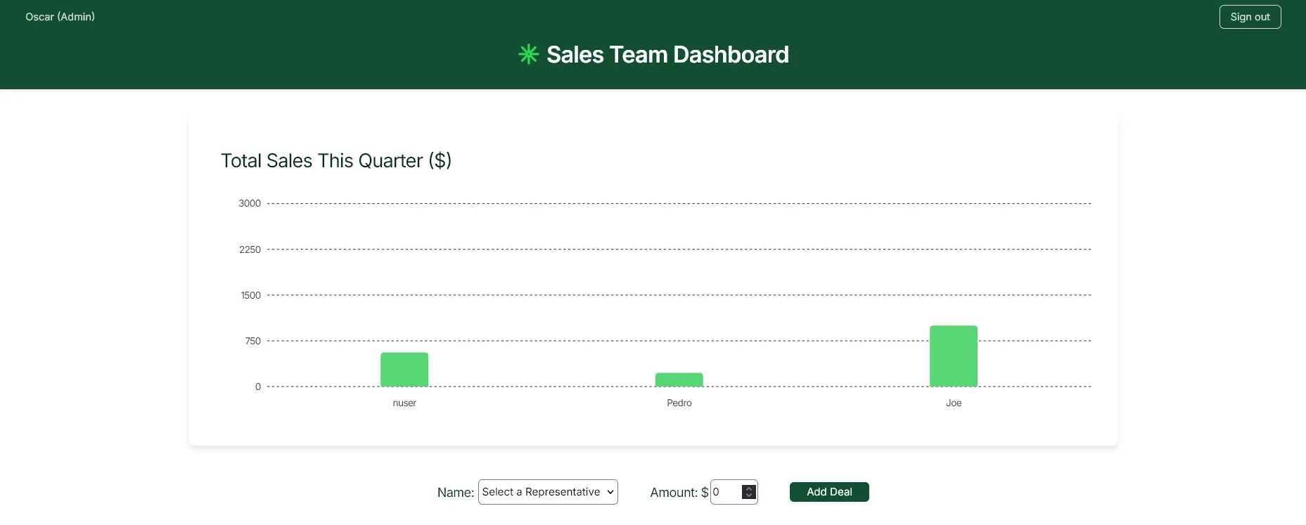 Sales Dashboard preview