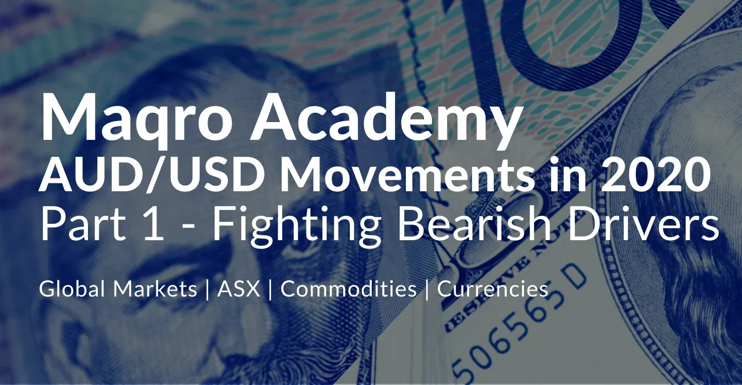 AUD/USD Market Moves in a Rallying Motion