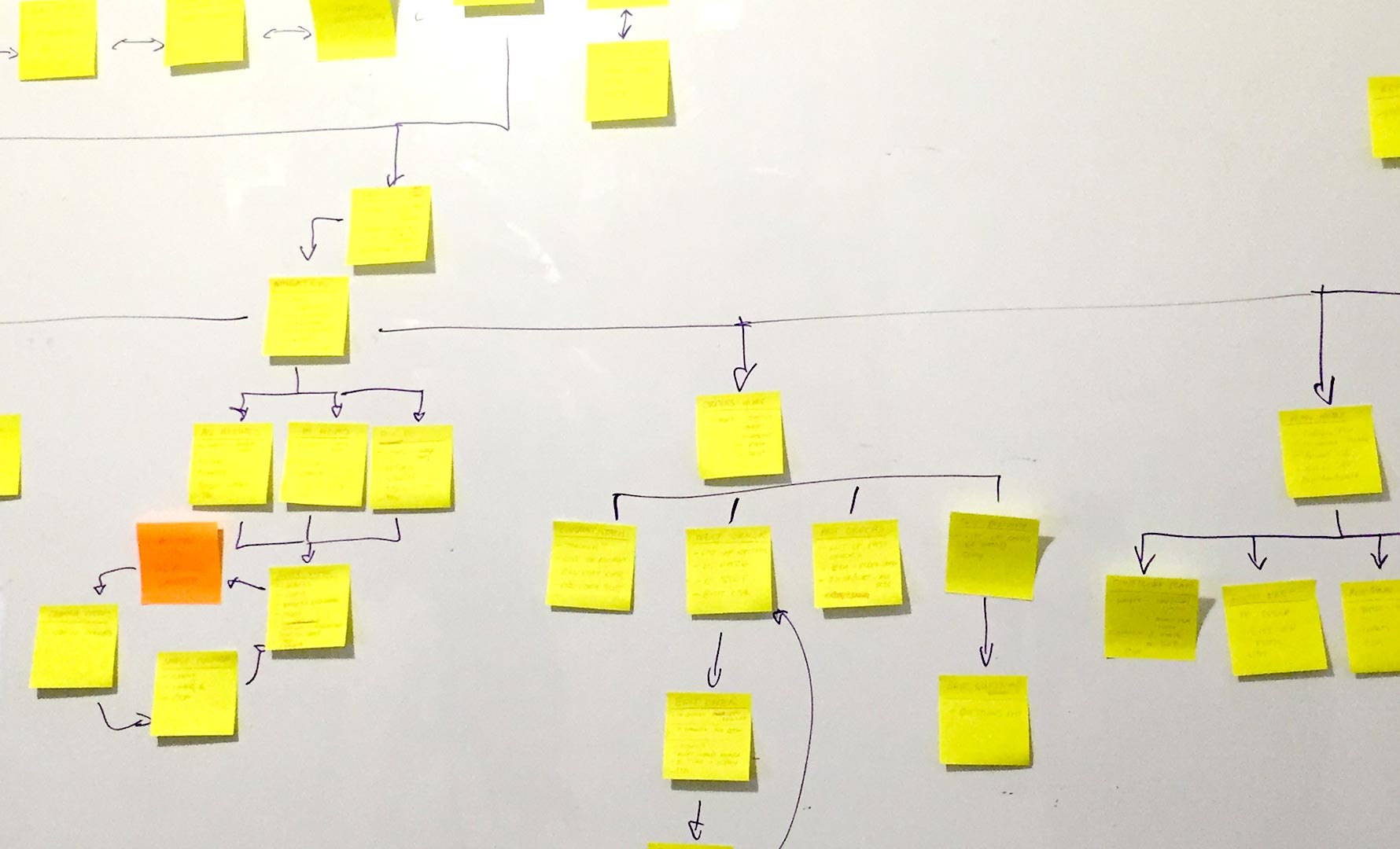 Postit notes blinded by the lights. All of the lights.