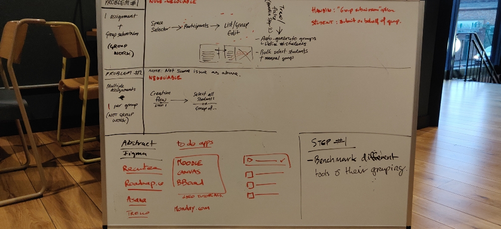 Whiteboard session notes.