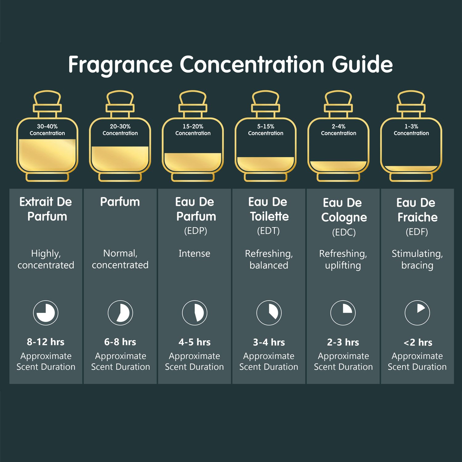 perfume-aum-extrait-de-parfum-80ml-amazon-concentration-guide-2.png