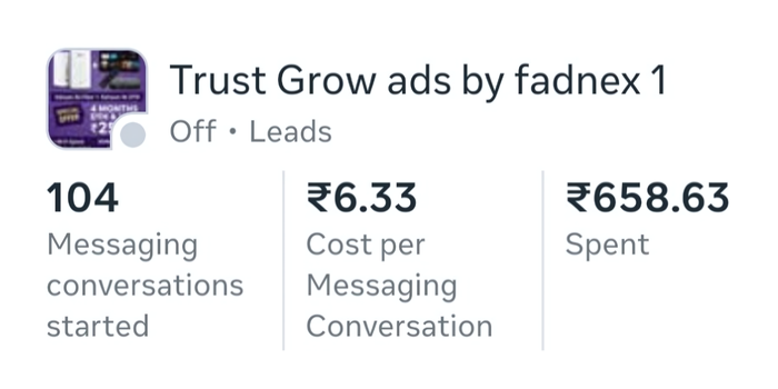 Meta Ads Performance Report 2