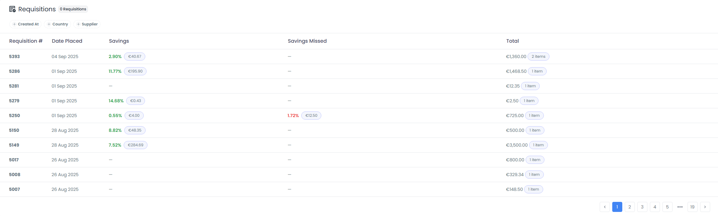 Requisitions landing page showing list of requisitions