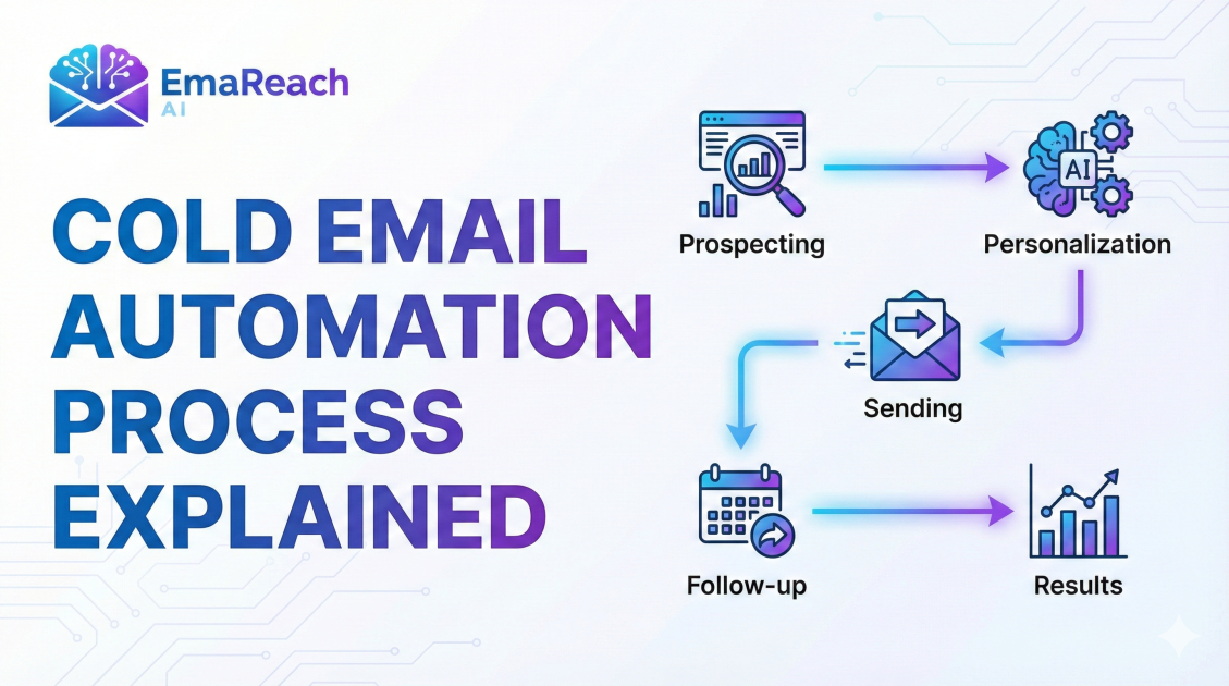 Cold Email Automation Process Explained