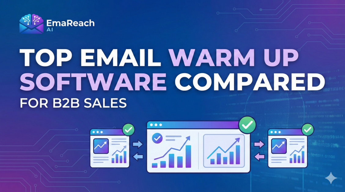 Top Email Warm Up Software Compared for B2B Sales