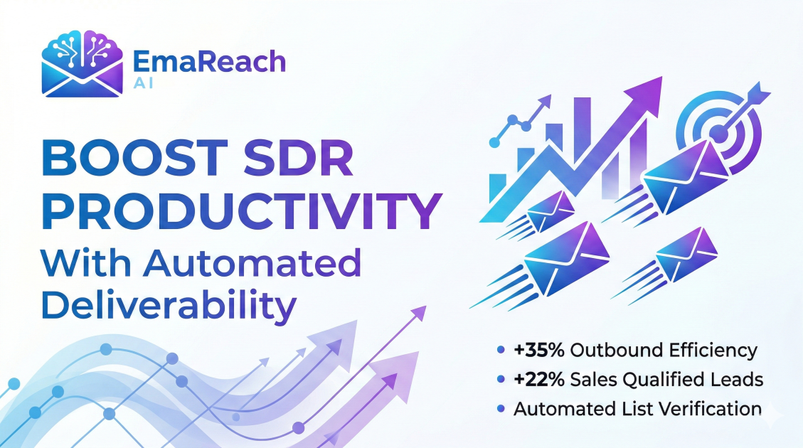 Boost SDR Productivity With Automated Deliverability