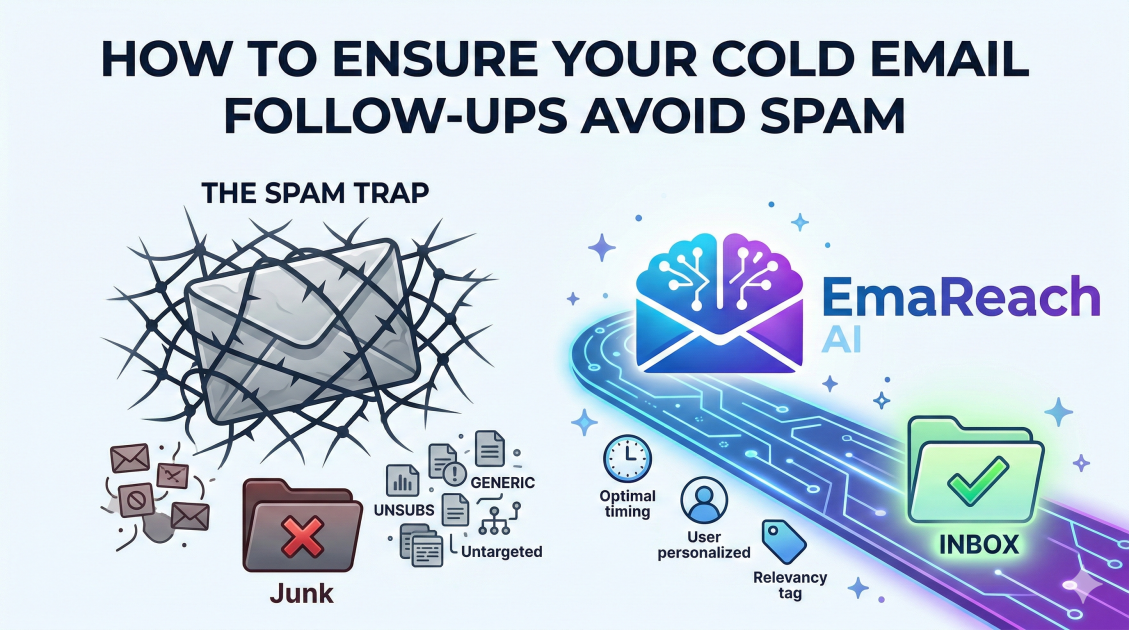 How to Ensure Your Cold Email Follow Ups Avoid Spam