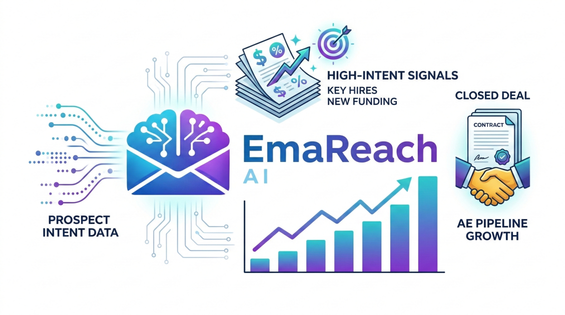 High-Intent AI Cold Email Tools for Account Execs