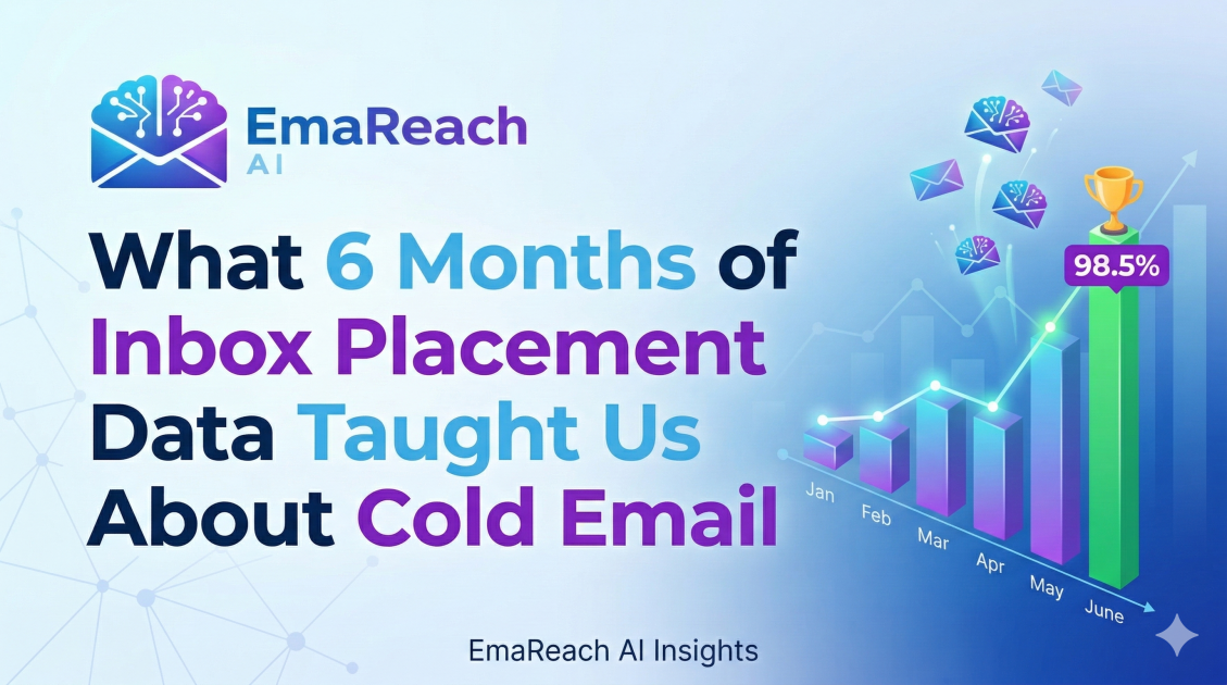 What 6 Months of Inbox Placement Data Taught Us About Cold Email