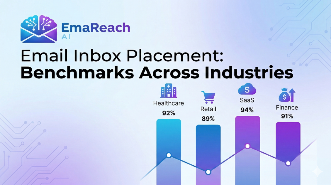 Email Inbox Placement: Benchmarks Across Industries