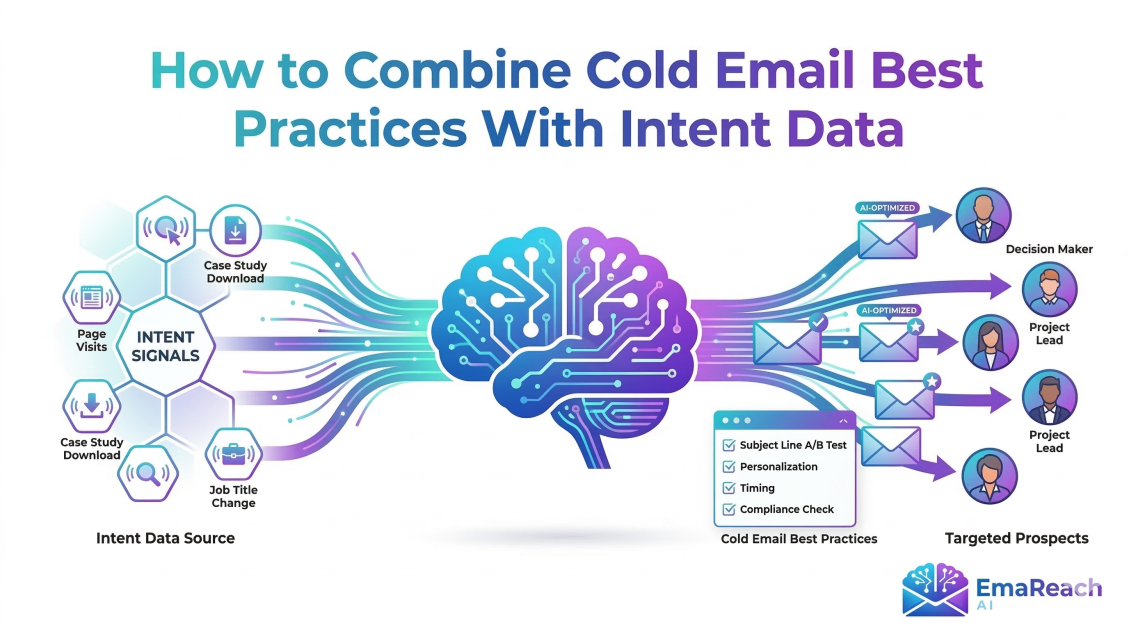 How to Combine Cold Email Best Practices With Intent Data