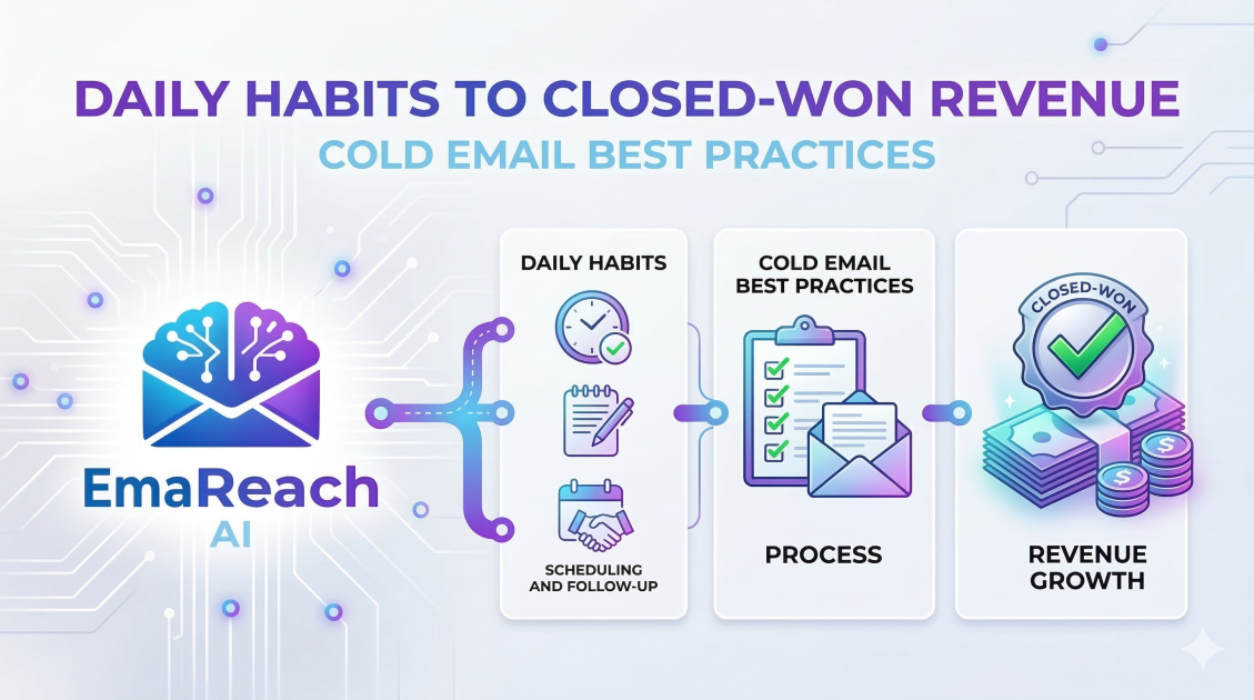How Cold Email Best Practices Connect Daily Habits to Closed-Won Revenue