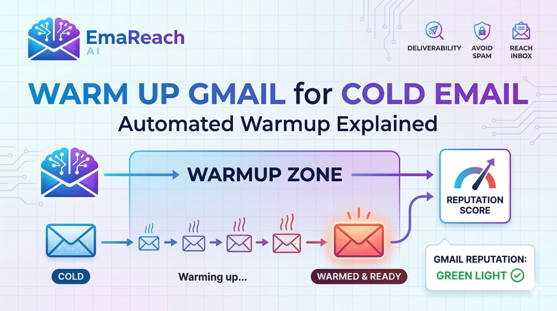 Warm Up Gmail for Cold Email: Automated Warmup Explained