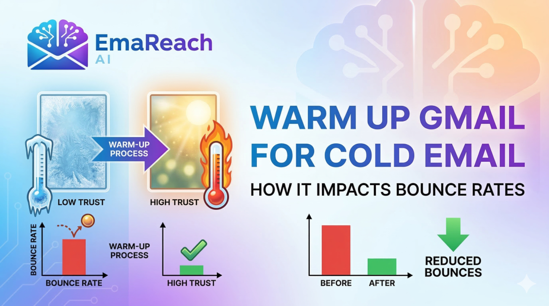 Warm Up Gmail for Cold Email: How It Impacts Bounce Rates