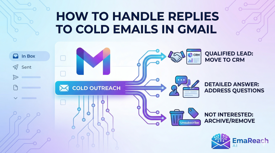 How to Handle Replies to Cold Emails in Gmail
