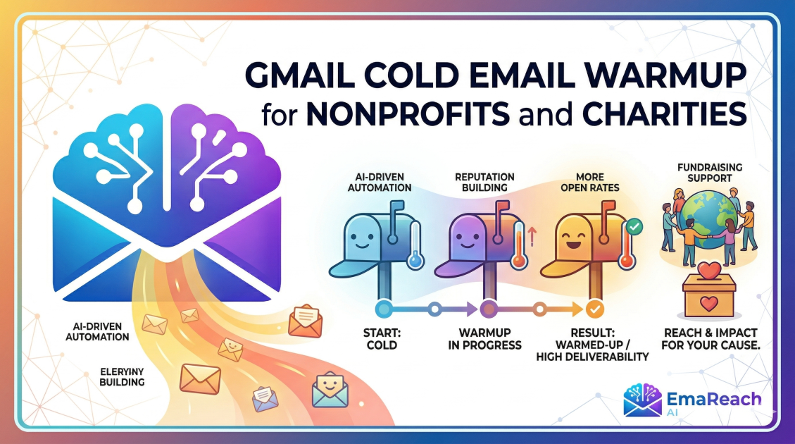 Gmail Cold Email Warmup for Nonprofits and Charities