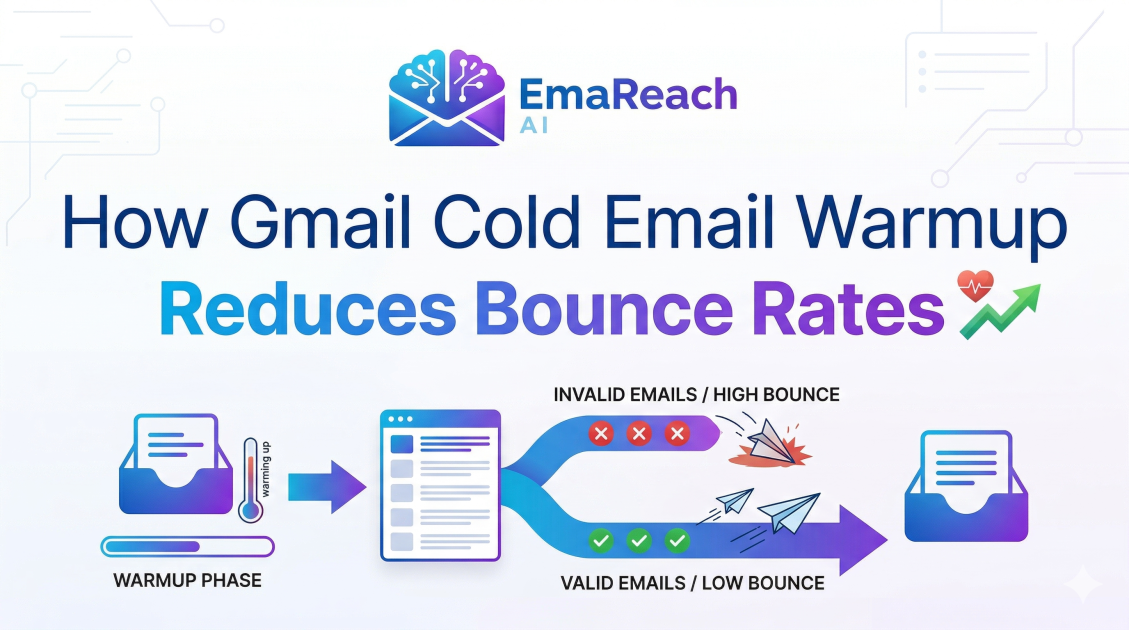 How Gmail Cold Email Warmup Reduces Bounce Rates