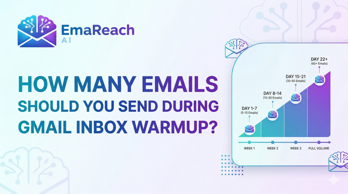 How Many Emails Should You Send During Gmail Inbox Warmup?
