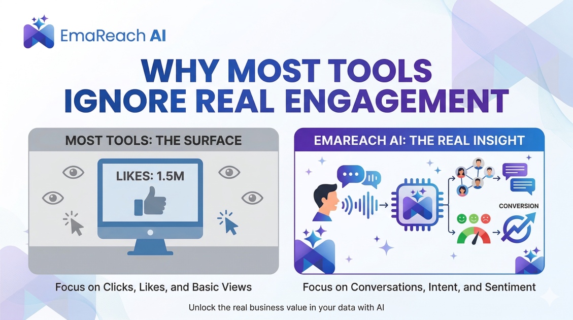 Why Most Tools Ignore Real Engagement