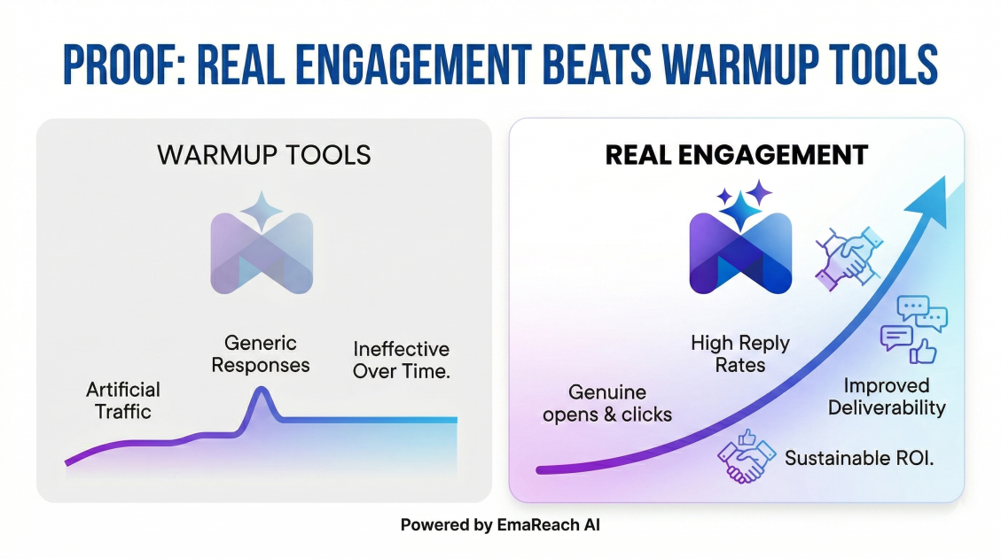 Proof That Real Engagement Beats Warmup Tools