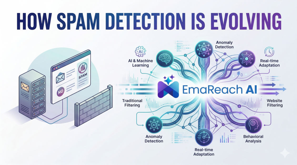 How Spam Detection Is Evolving
