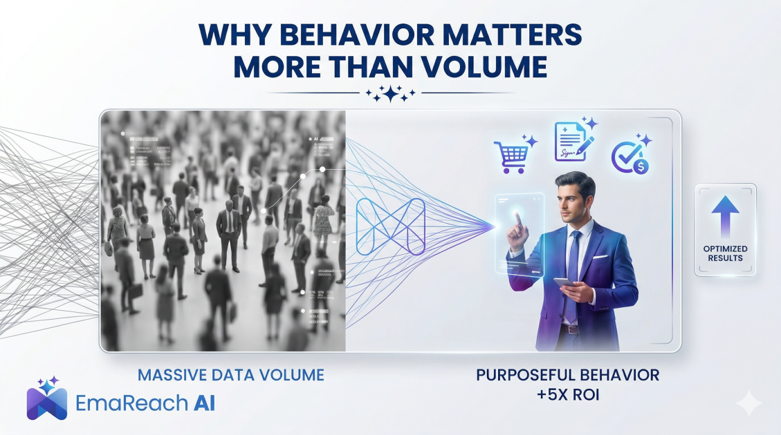 Why Behavior Matters More Than Volume