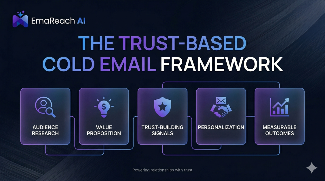 The Trust-Based Cold Email Framework