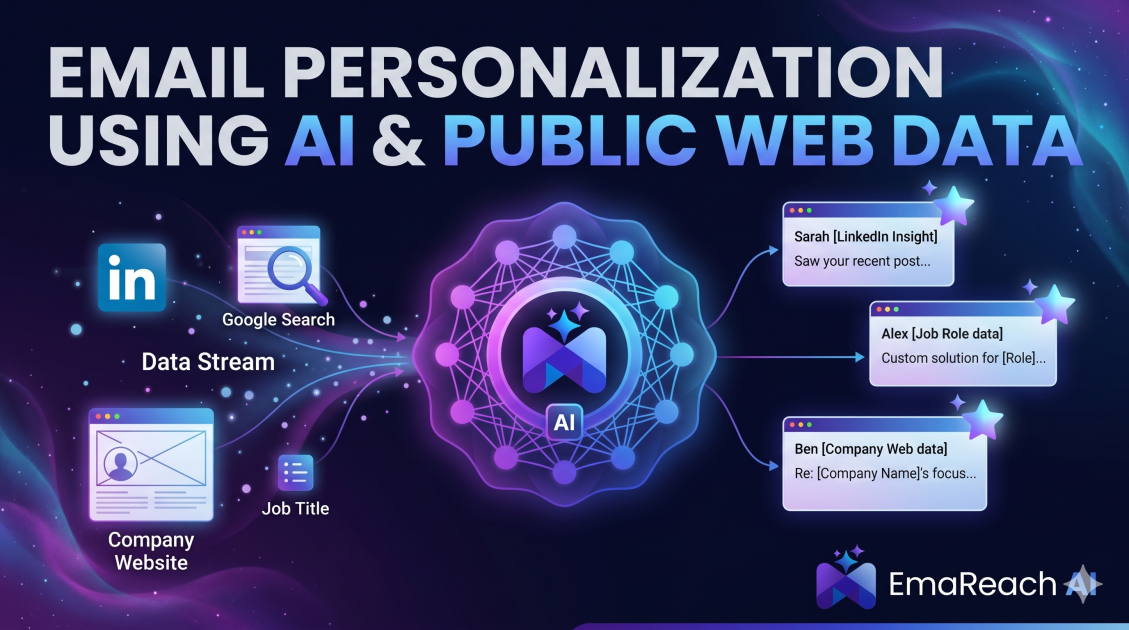 Email Personalization Using AI and Public Web Data