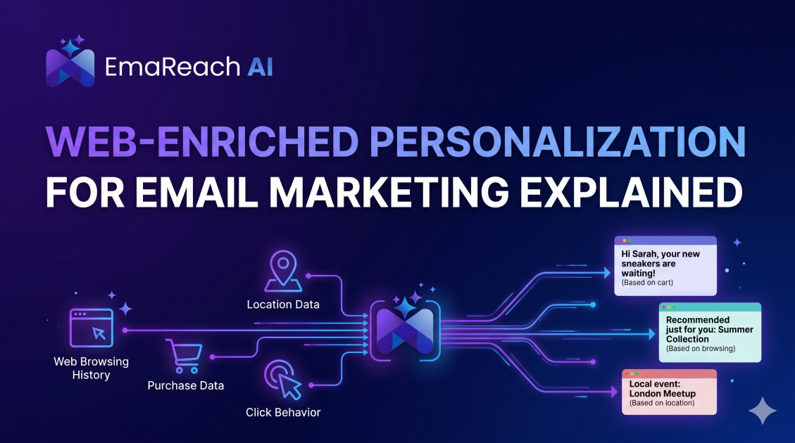 Web-Enriched Personalization for Email Marketing Explained