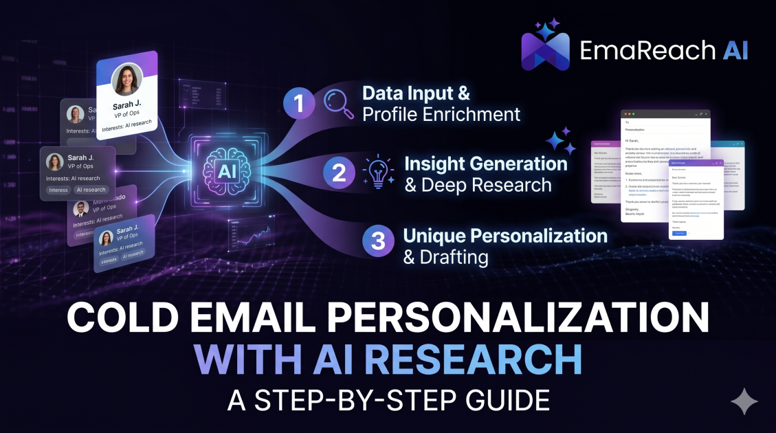 Cold Email Personalization with AI Research: Step-by-Step Guide