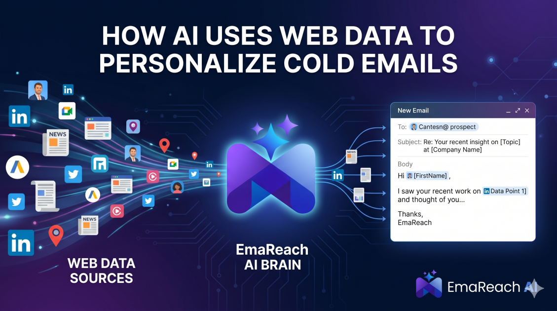 How AI Uses Web Data to Personalize Cold Emails