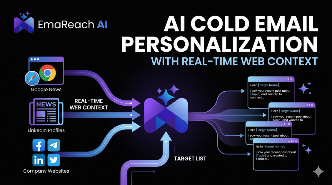 AI Cold Email Personalization with Real-Time Web Context