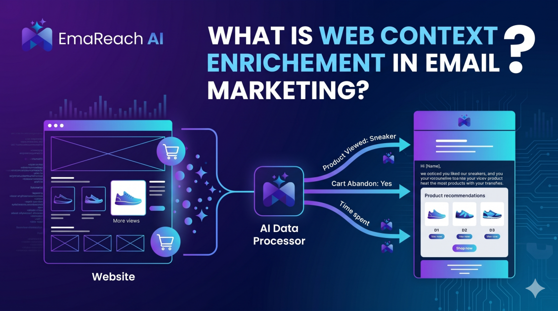 What Is Web Context Enrichment in Email Marketing?