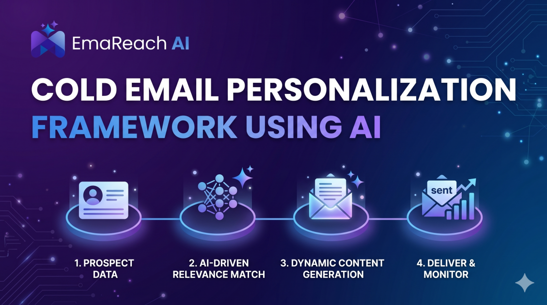 Cold Email Personalization Framework Using AI