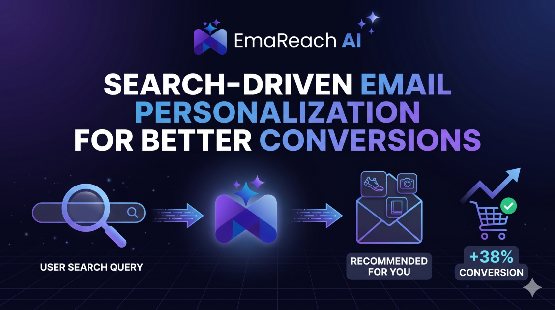 Search-Driven Email Personalization for Better Conversions