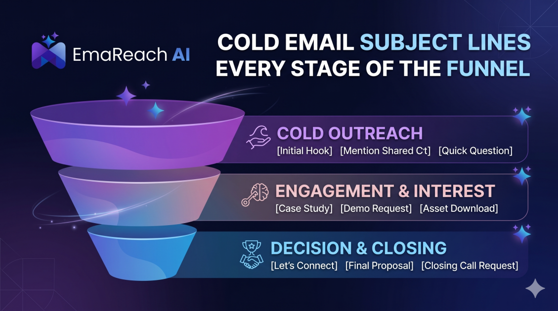 Cold Email Subject Lines for Every Stage of the Funnel