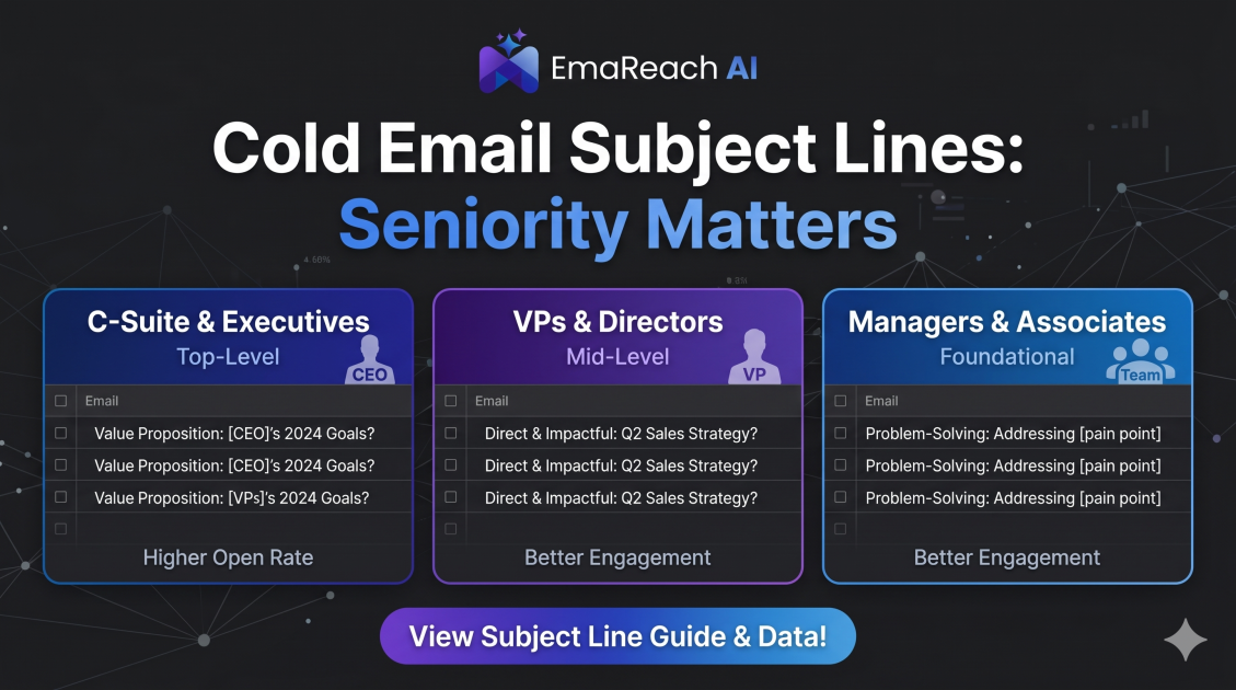 Cold Email Subject Lines That Perform Differently Across Seniority Levels