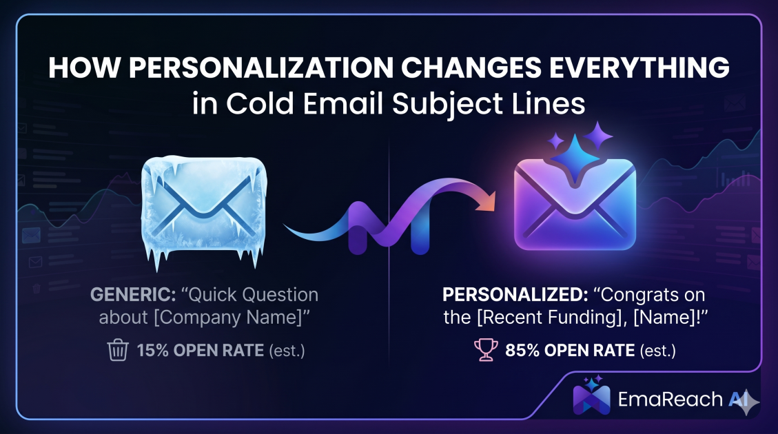How Personalization Changes Everything in Cold Email Subject Lines