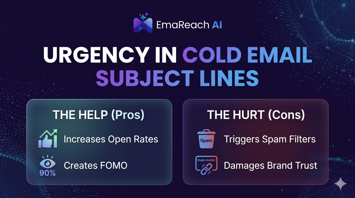How Urgency in Cold Email Subject Lines Helps and Hurts