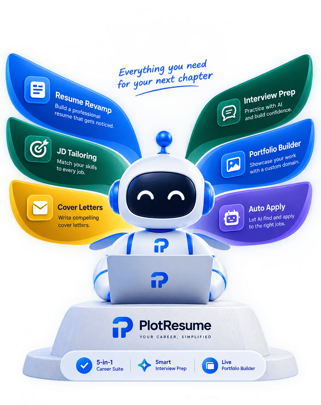 All in One Career Suite Dashboard