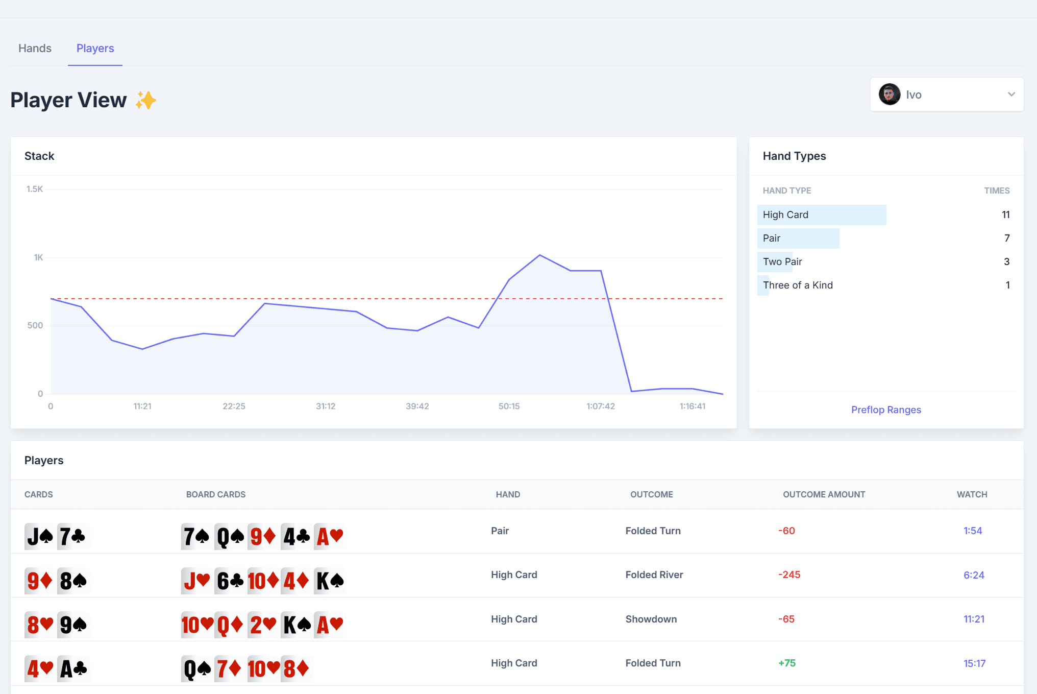 Smart poker table cloud dashboard
