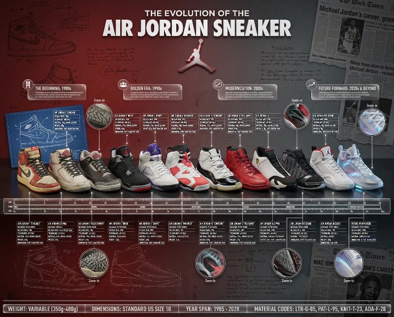 Air Jordan Sneaker Evolution 3D