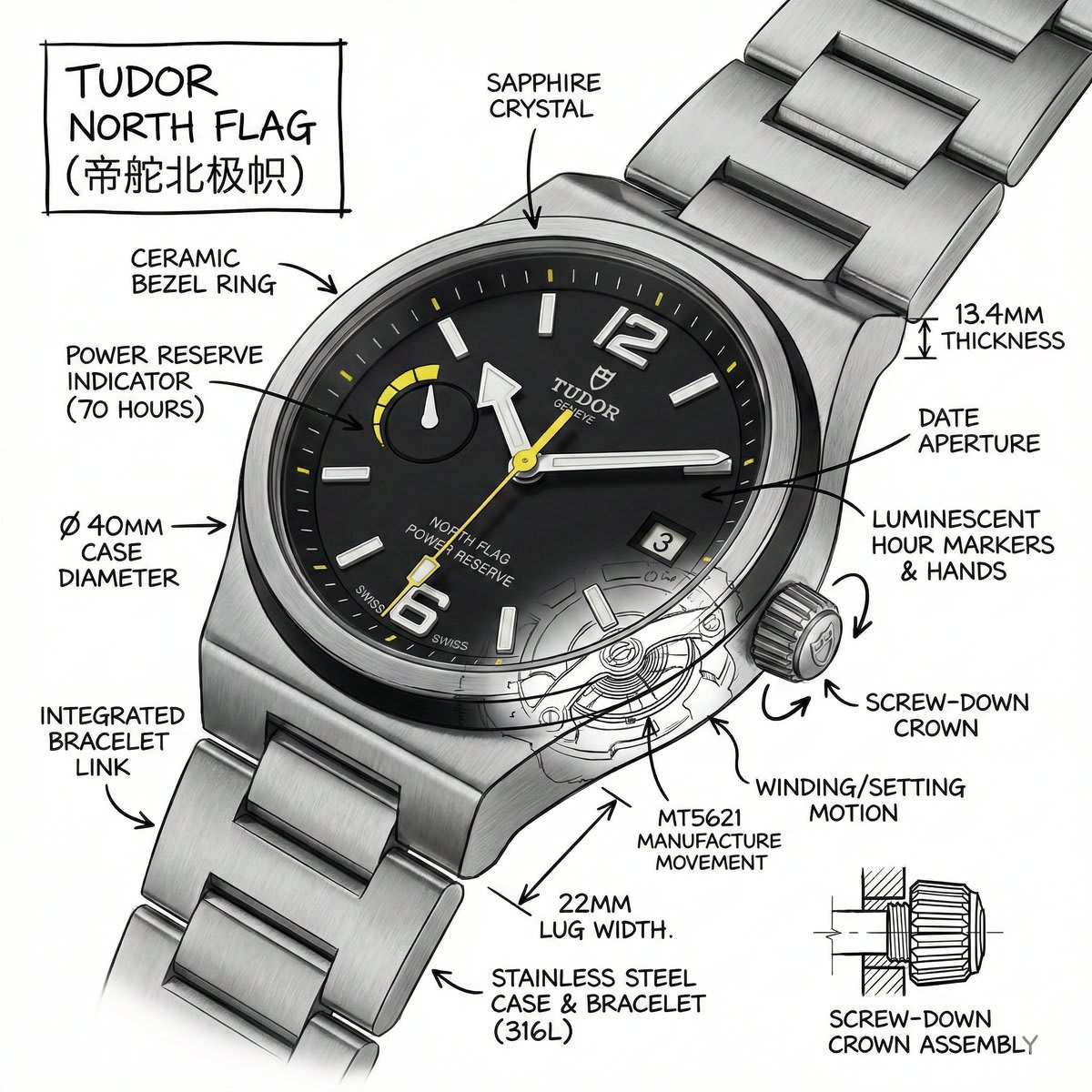 Infographic / Edu Visual - Technical Infographic for E-commerce Product Description